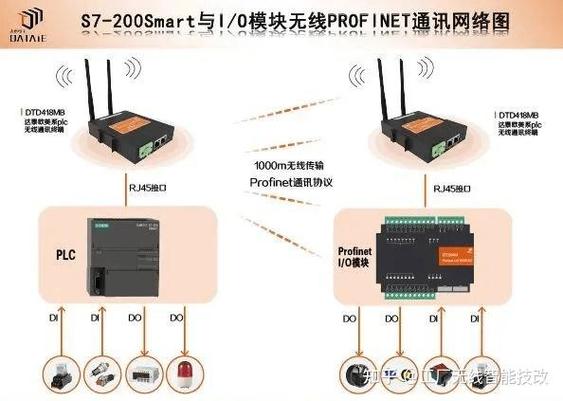 profinet和以太网区别截图