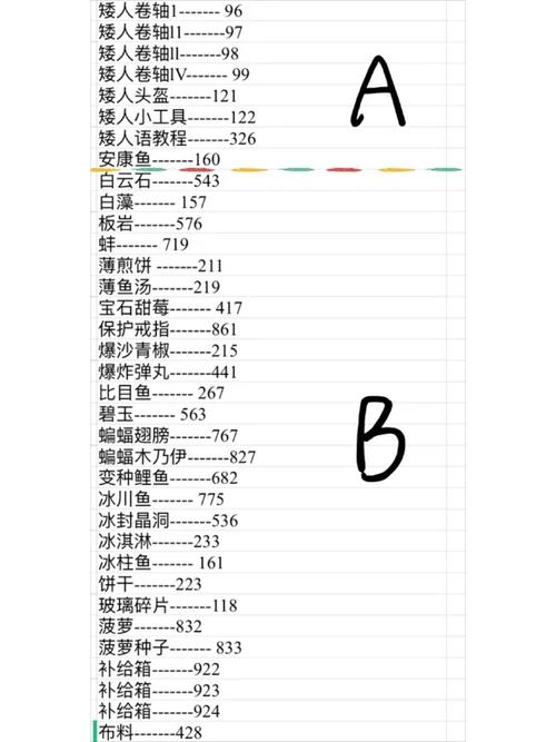 星露谷物语小鸡代码