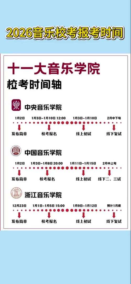 校考有几次考试