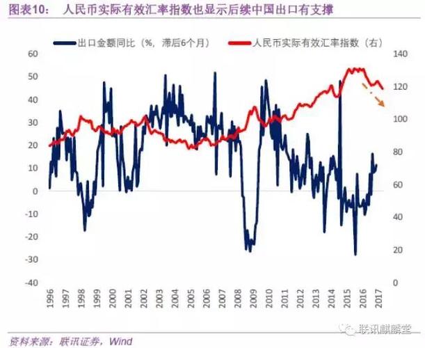领先指标与滞后指标截图
