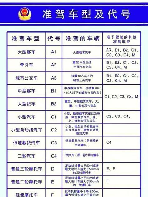 学驾照费用明细