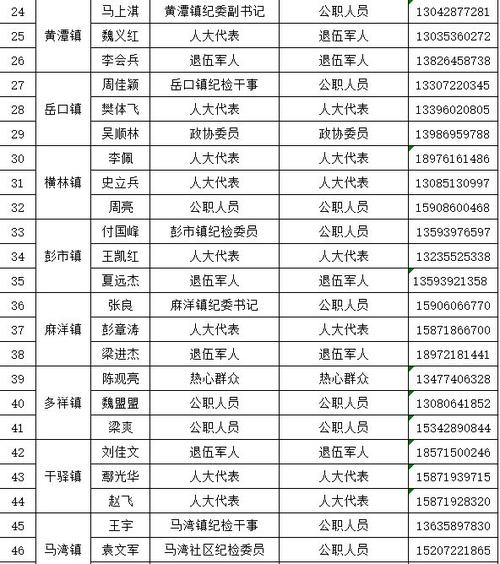 网络信息举报受理中心电话号码截图
