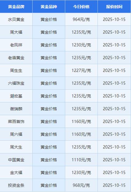 黄金价格查询今日官网