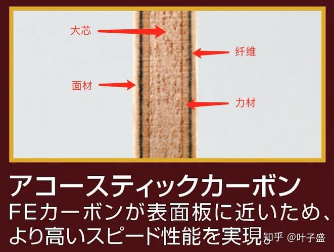 业余打内置还是外置