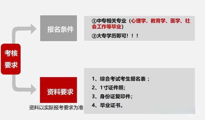 2026年心理咨询师报考新政策