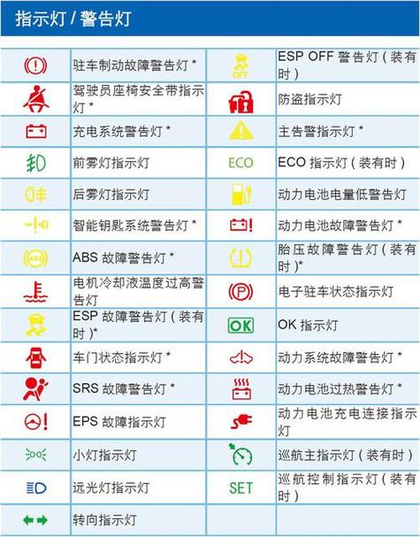 电瓶车故障灯图解大全