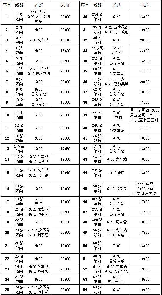 安阳公交全部线路图