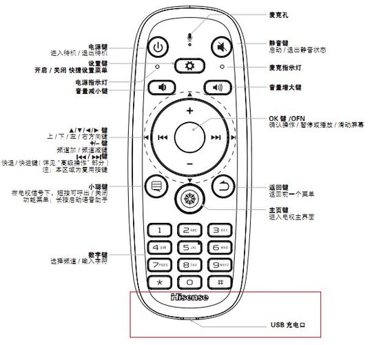 海信电视关不了机遥控也没反应