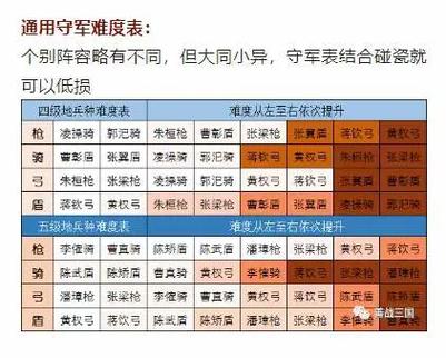 三国志战略版驻守和行军缩略图