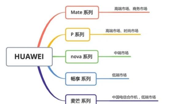 华为运动lv11属于什么档次