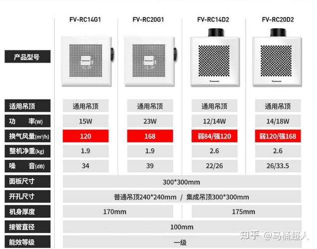 6寸8寸10寸排气扇
