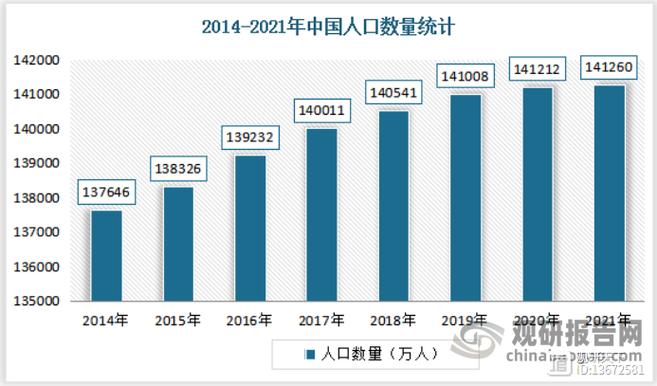 中国人口2021总人数16亿