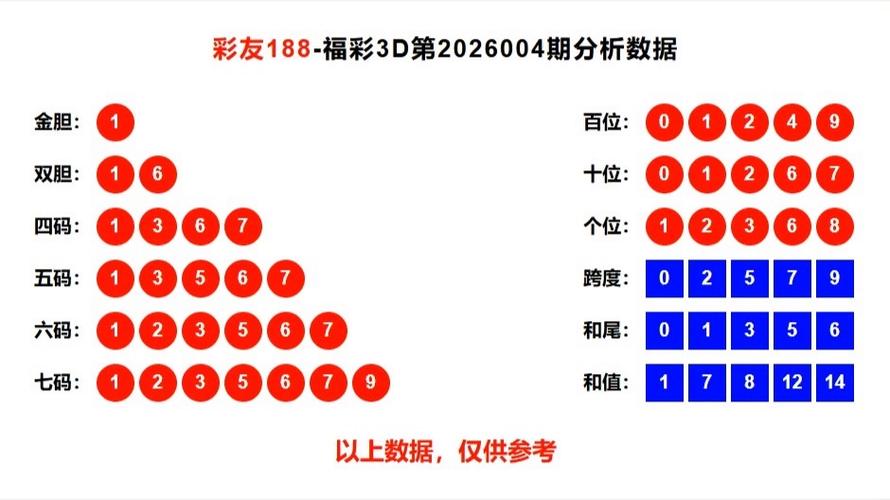 福彩3D条件预测专区图标