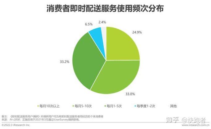 美团配送时间怎么算的图标