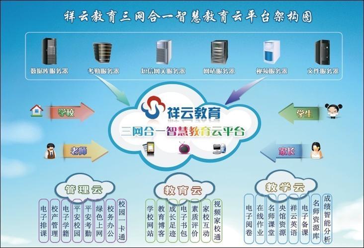 山东智慧教育云平台缩略图