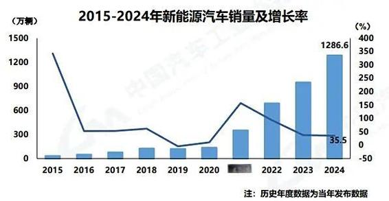 销售数据截图