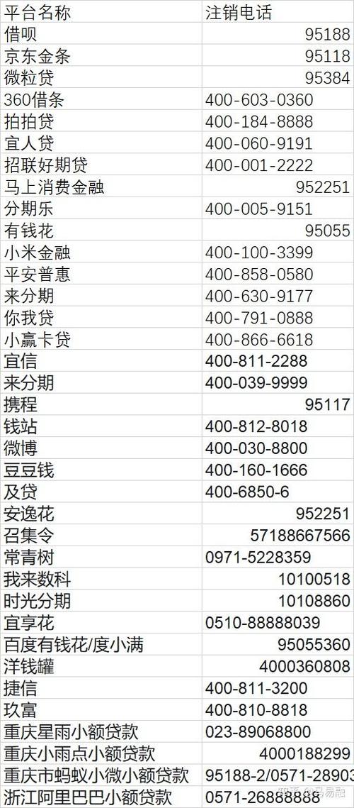 贷款留电话在线咨询