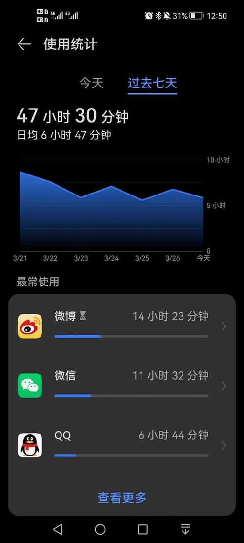 手机的初次使用时间