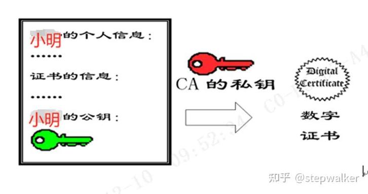 小明 发布 加密截图