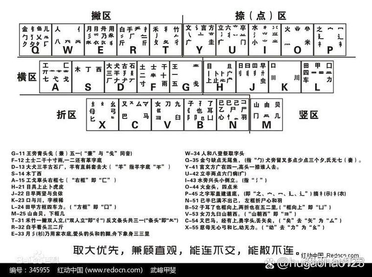 不会打字