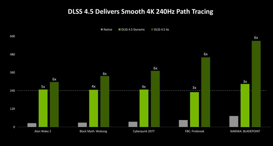 nvidia控制面板最大渲染帧数