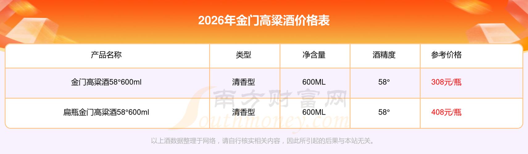 金门高粱酒58度价格表