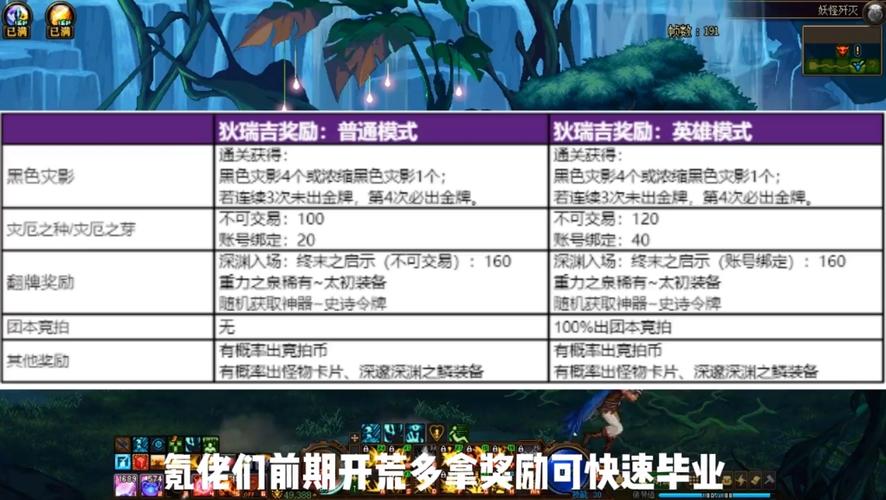 希腊失落传说奖励一览表