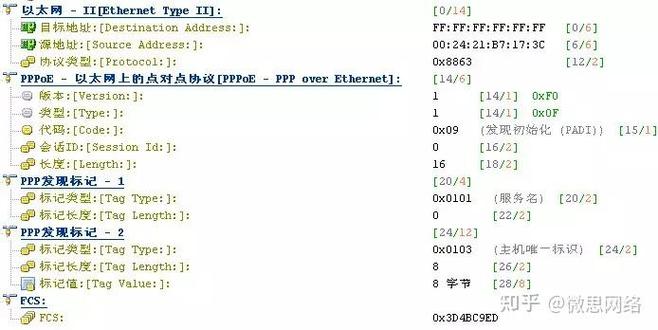 电信MTU1492还是1480