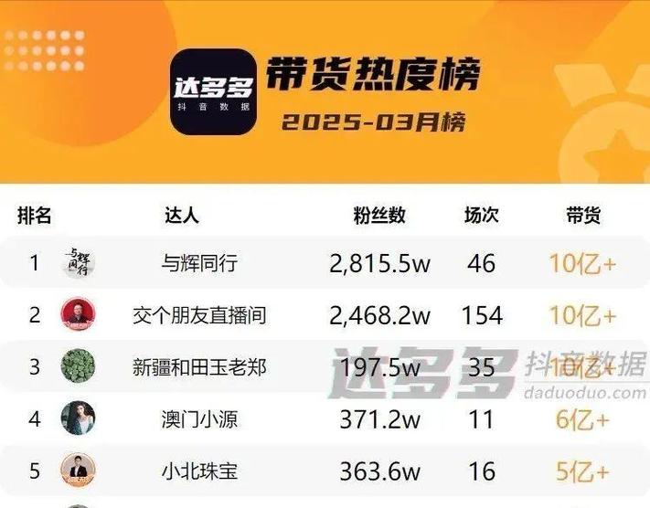 抖音主播平台抽多少图标