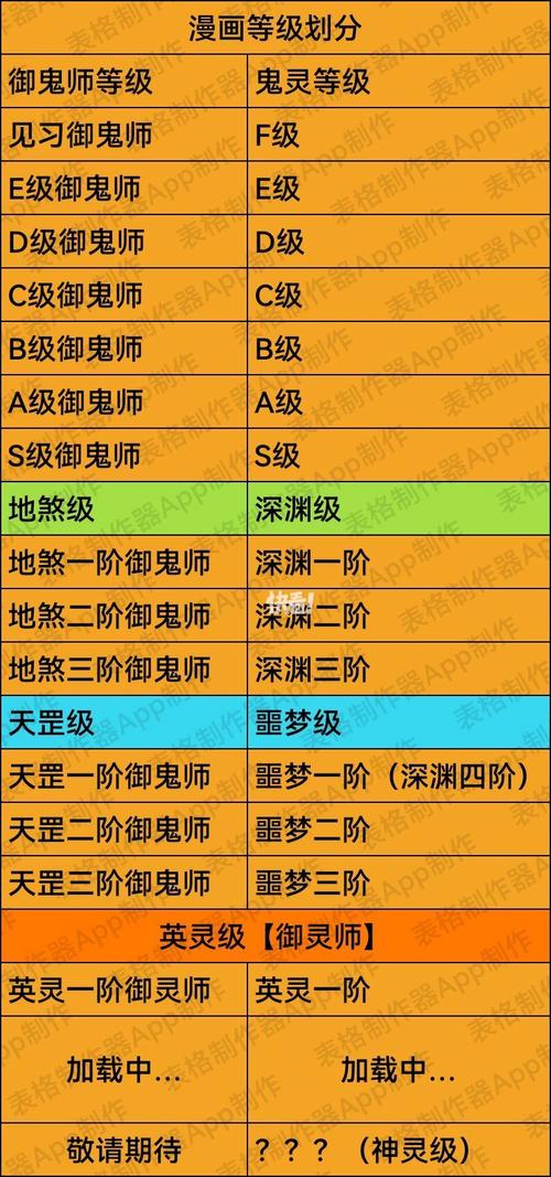 诡域等级划分详细介绍