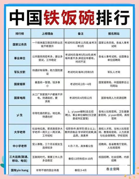 中国铁饭碗排名前十