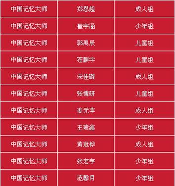 科目一记不住快要疯了