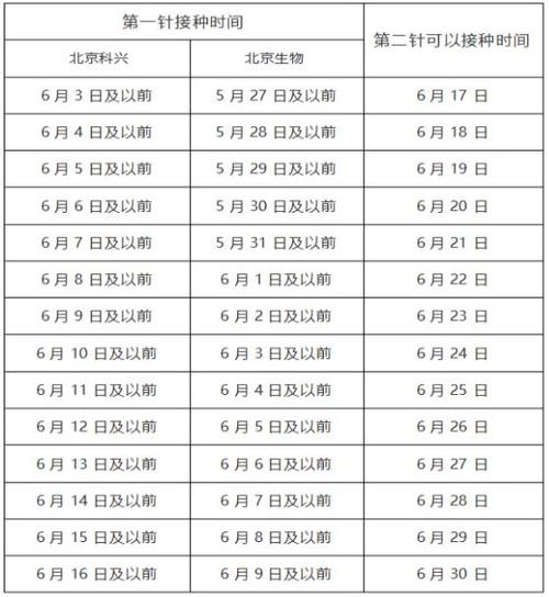 新冠疫苗接种时间