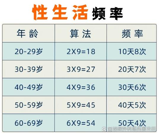 一天做四次男人衰老