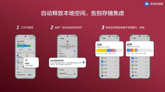 云空间用好还是不用好截图