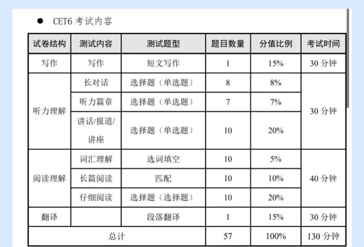 六级400分算过吗图标