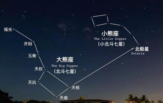 找北极星的位置APP截图