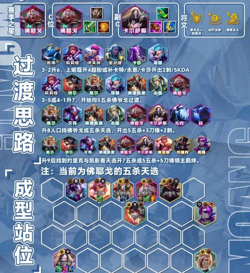 神将乱斗团最强阵容游戏截图