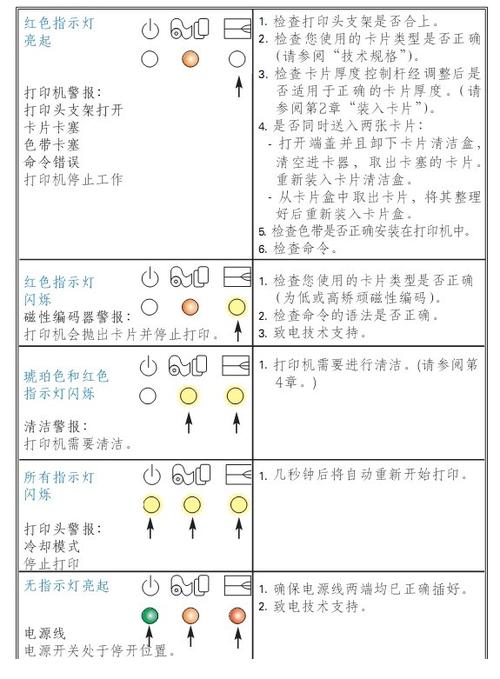 复印机故障排查方法
