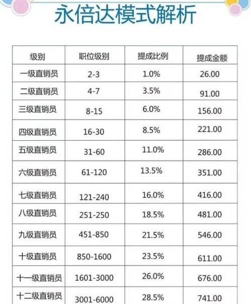 永倍达13个级别
