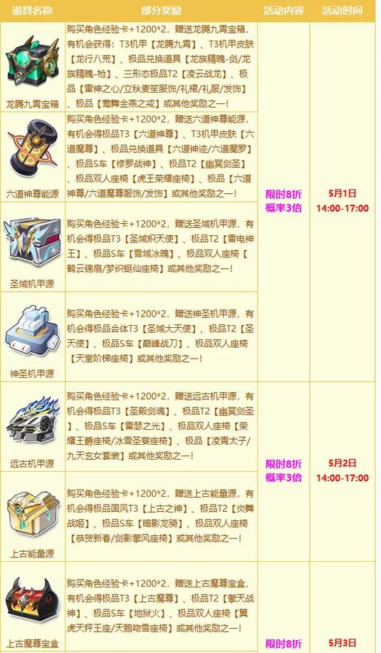 飞车端游一天十几万点券怎么弄的截图