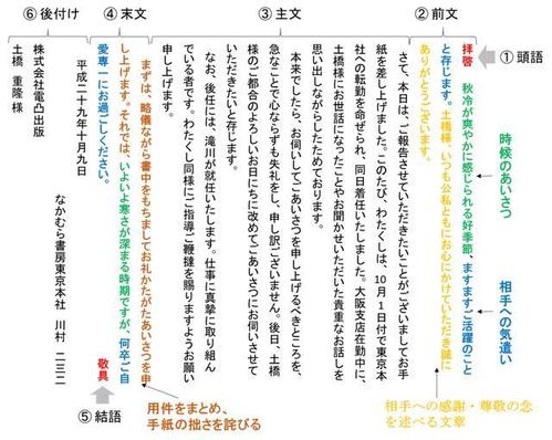 1room日语原版叫什么名字