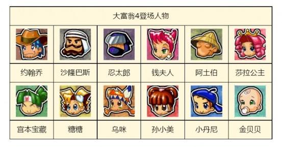 大富翁4人物介绍缩略图