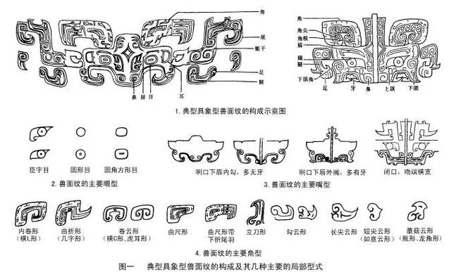 兽面纹饰的象征意义截图