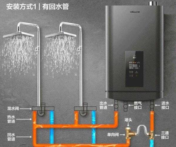 零冷水热水器的优缺点