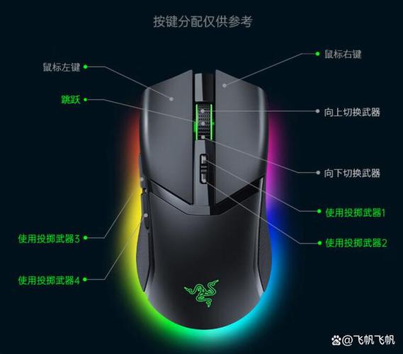 鼠标中键怎么按截图