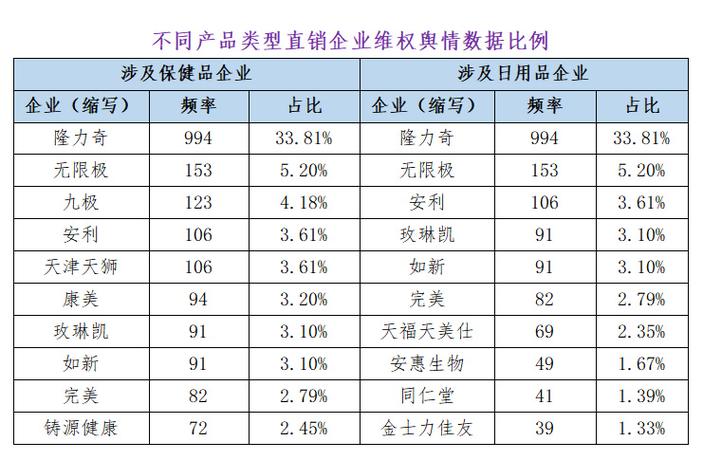 88家直销公司名单大全截图