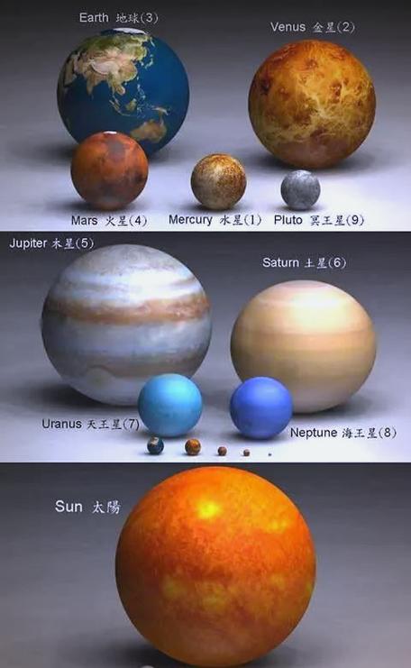 最大的星球比地球大多少