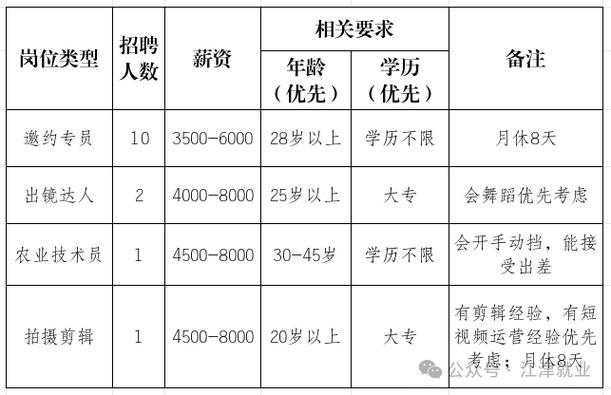江津手机在线招聘截图