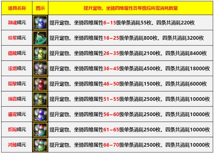 无尽之魂技能介绍图标